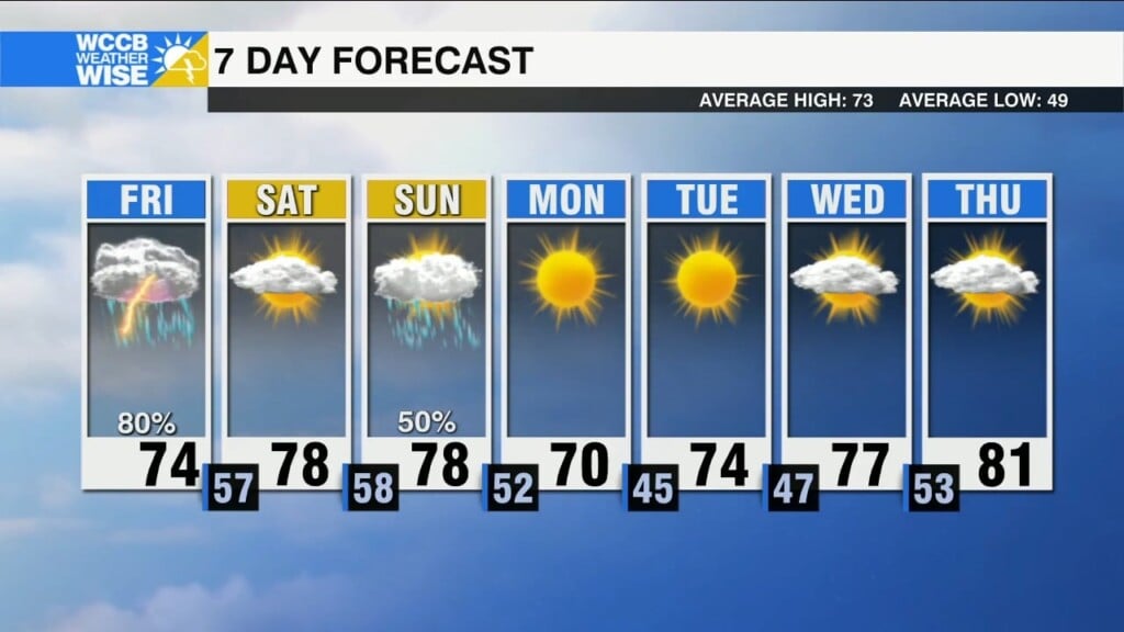 Unsettled Weekend