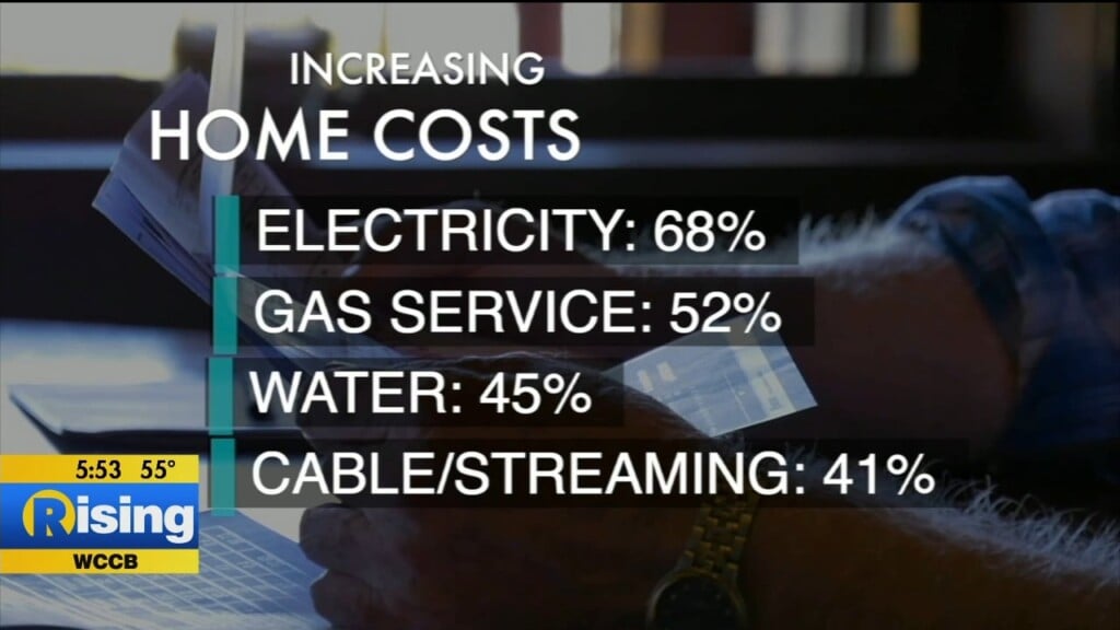 Don't Waste Your Money: Home Ownership Costs