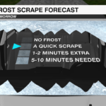 Frost Scrape Forecast
