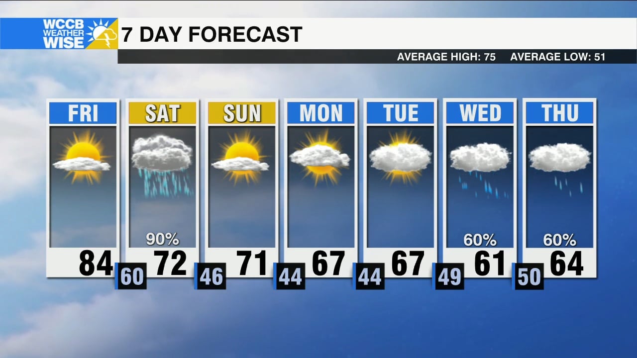 Storms Possible Saturday - WCCB Charlotte