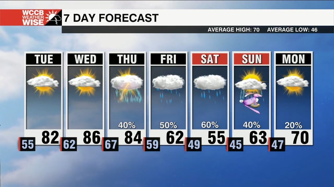 Rain Moves Out With Warm Temperatures Moving In - WCCB Charlotte