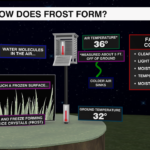 How Frost Forms 2