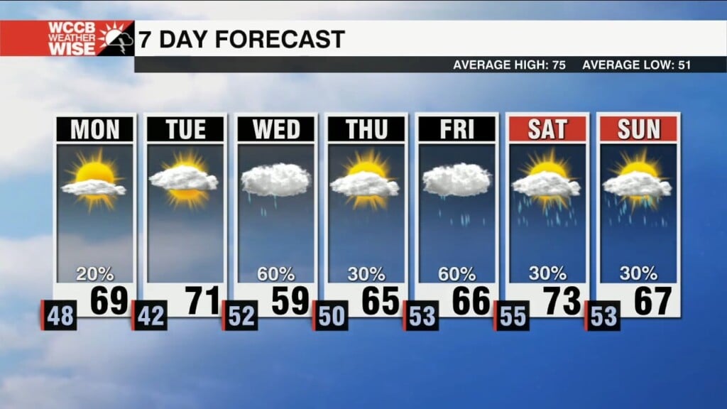 Sunny Start, Messy Finish To Week Ahead