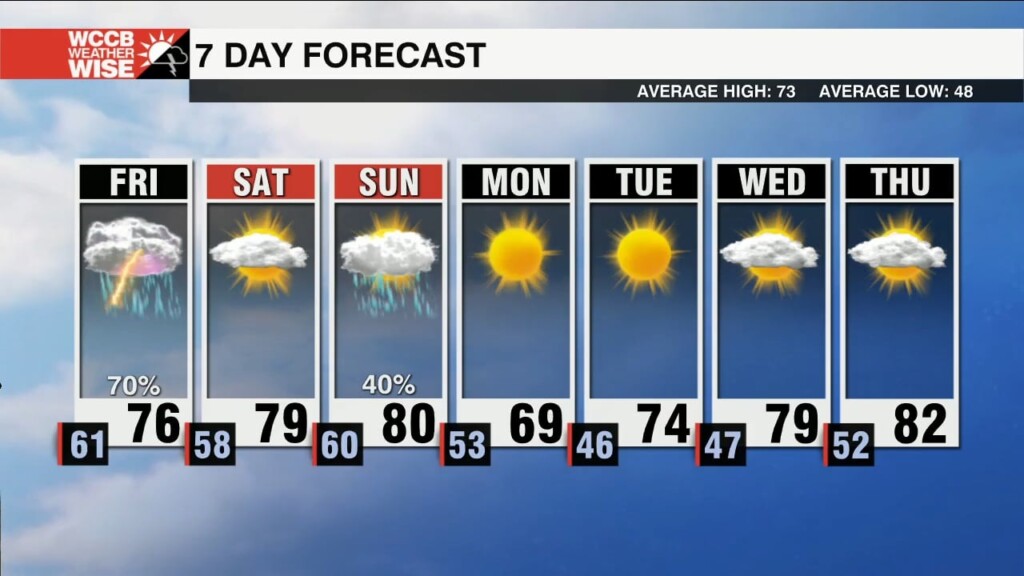 Rounds Of Rain Through Friday