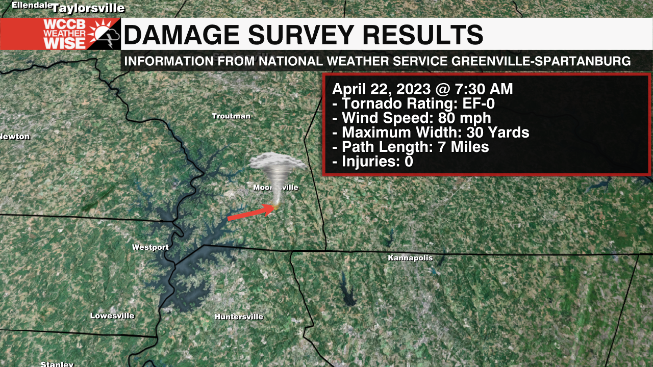 National Weather Service Confirms Southern Iredell Tornado WCCB