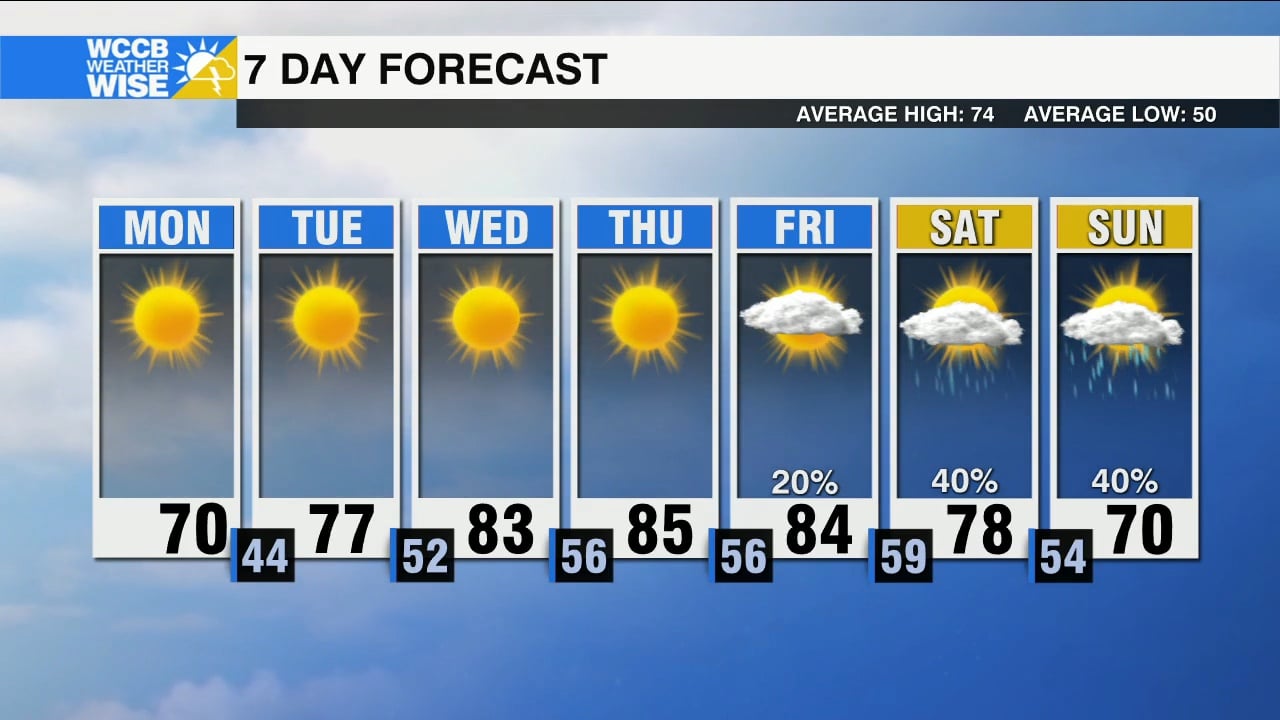 Breezy Start to the Work Week - WCCB Charlotte