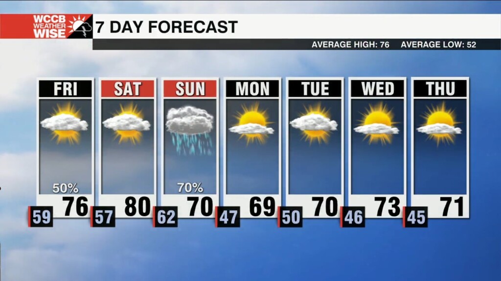 Moderate Rain Continues Overnight