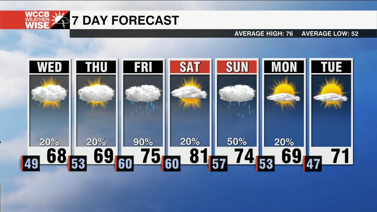 A Few Showers Before A Soaking Rain Early Friday - WCCB Charlotte's CW