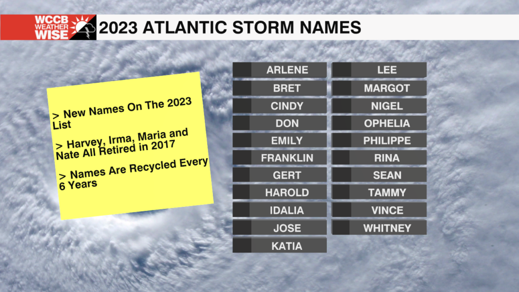 2023 Atlantic Storm Names WCCB Charlotte's CW
