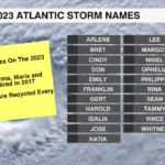2023 Atlantic Storm Names