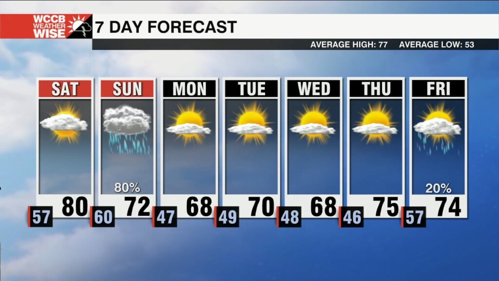 Dry And Warm Saturday Ahead Of Sunday Rain