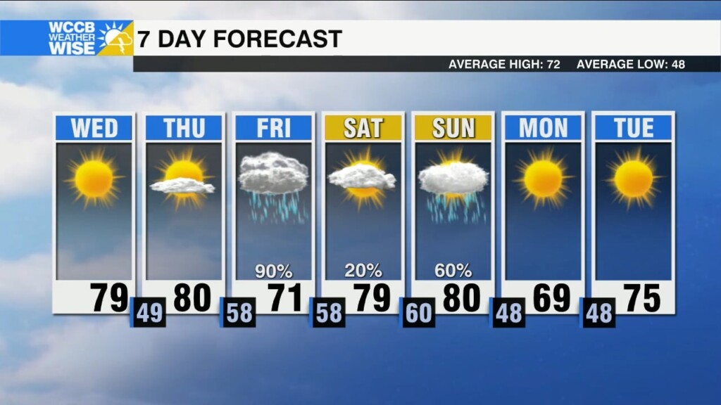 Picture Perfect Forecast