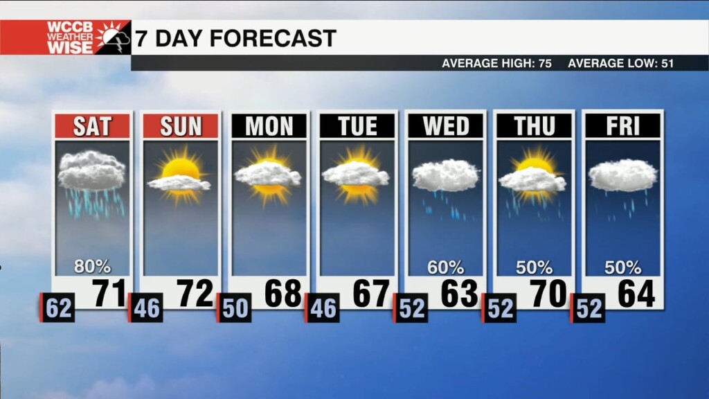 Showers & Storms Through Saturday Afternoon