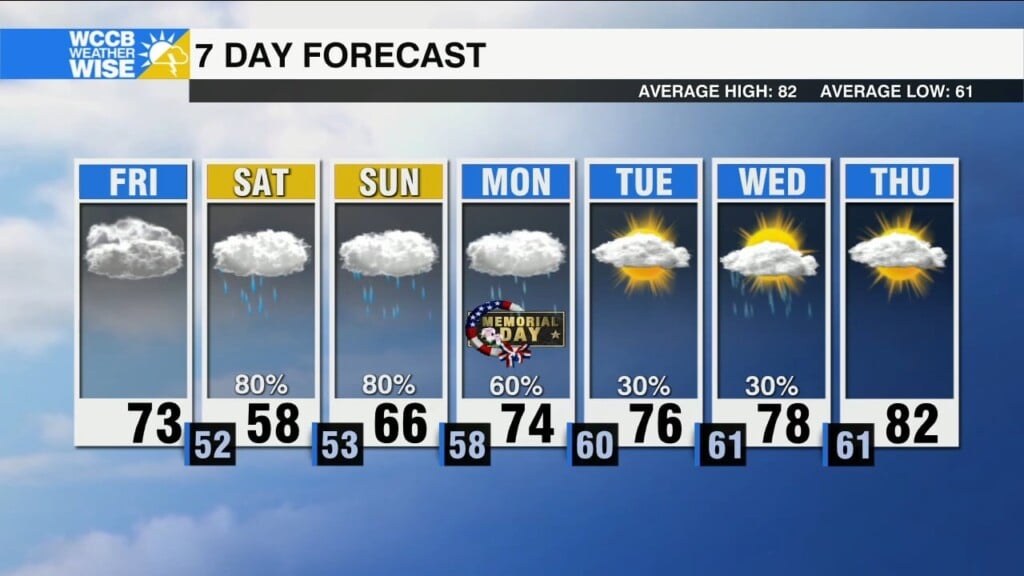 Wet, Chilly And Breezy Weekend