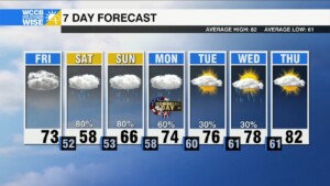 Wet, Chilly And Breezy Weekend