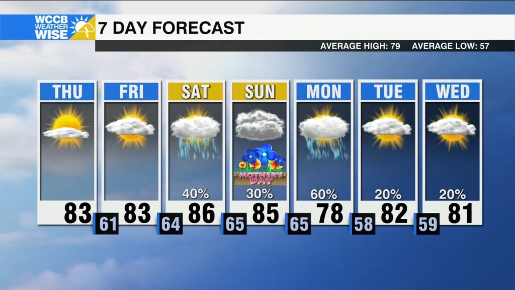 Pleasant Thursday, Humid And Unsettled Mother's Day Weekend