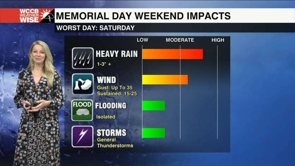 Cool, Cloudy, Breezy & Wet Holiday Weekend