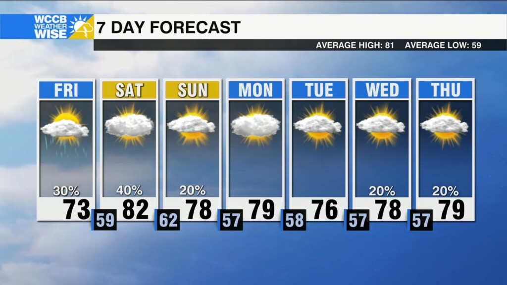 Weekend Cold Front