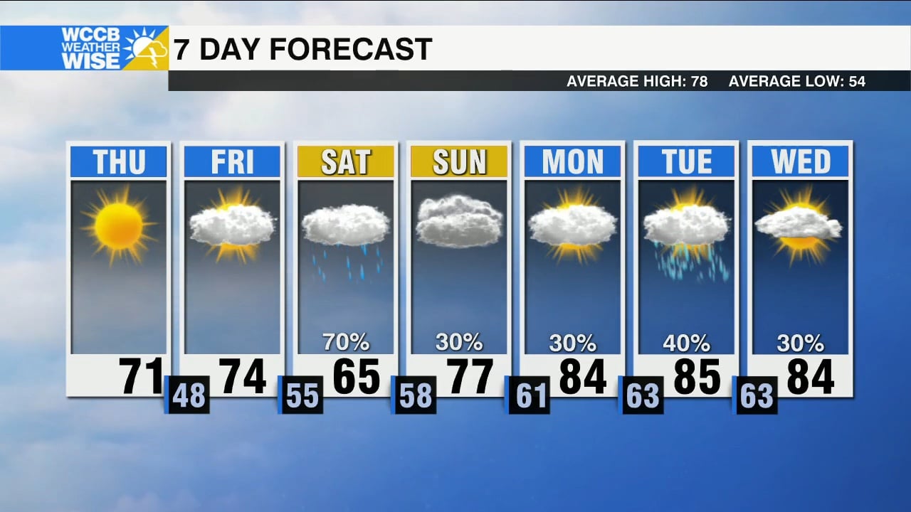 Beautiful Forecast for Star Wars Day - WCCB Charlotte