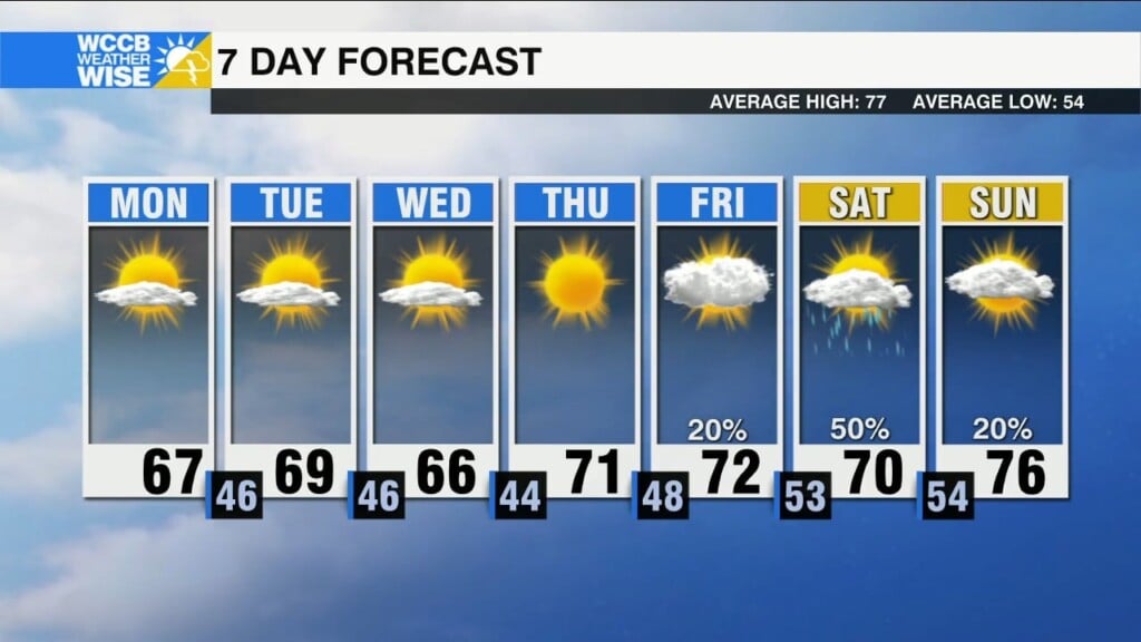 Breezy Start To May