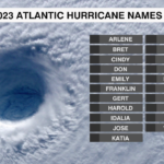 Atlantic Hurricane Names