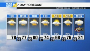 Cooler, But Dry Forecast