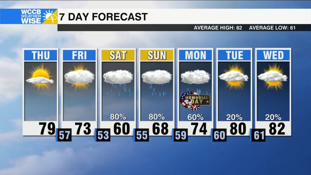 Disturbance Will Bring Heavy Rain, Gusty Wind To Carolinas