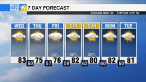 Dry And Cooler End To The Week