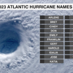 Atlantic Hurricane Names