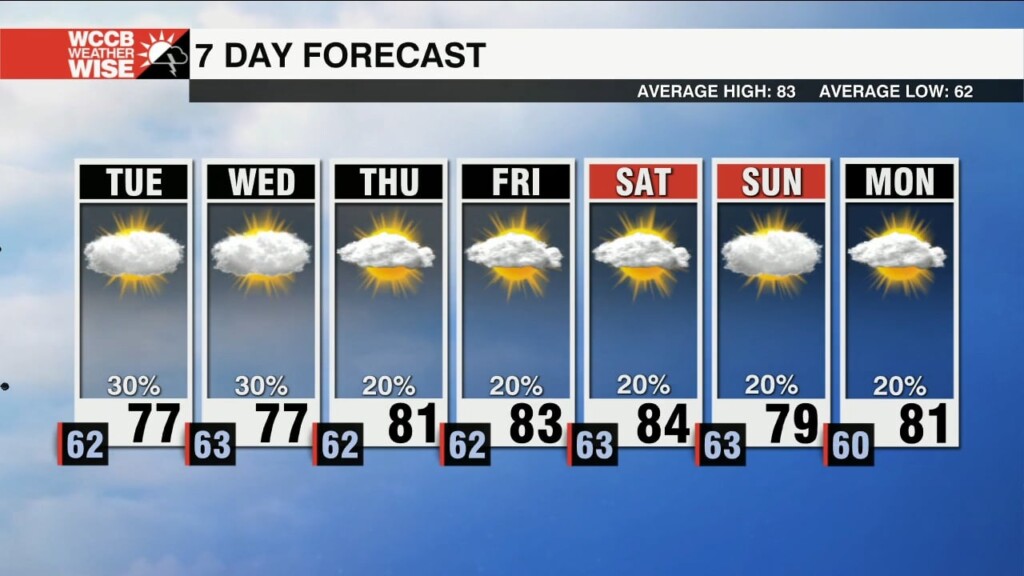Few Showers & Slightly Below Average Temperatures