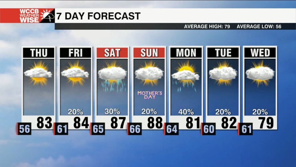 Another Beautiful May Day On Thursday