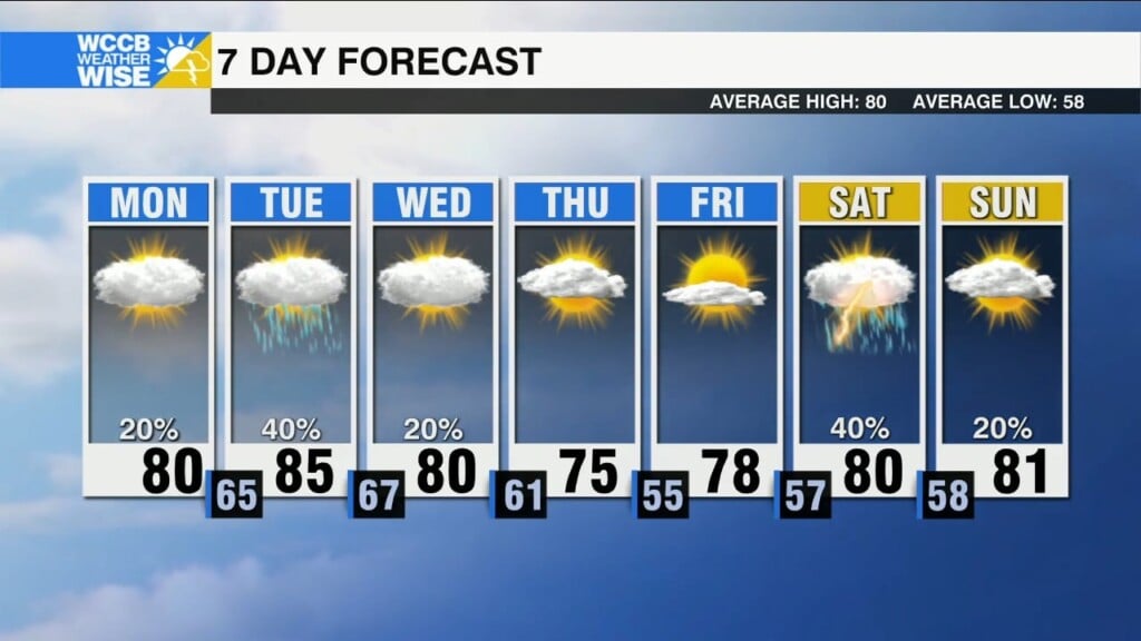 Rollercoaster Rain Chances Ahead