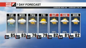 Isolated Strong Storms Possible Tuesday