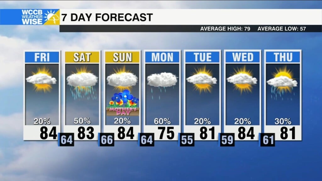 Muggy And Unsettled Mother's Day Weekend Forecast