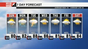 Summer Like Pattern Ahead