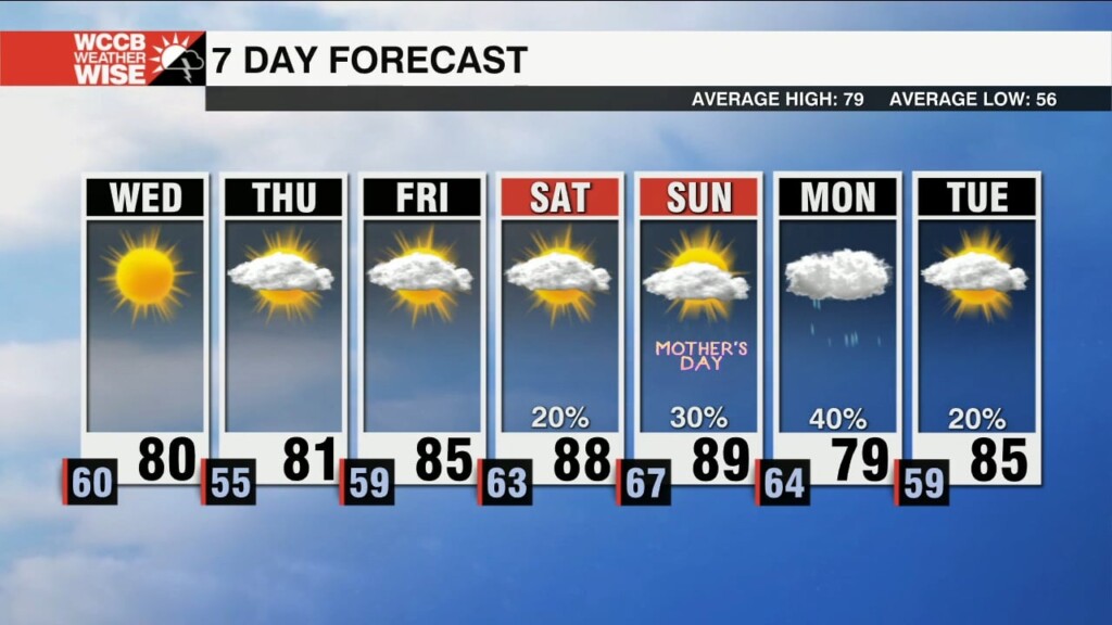 Seasonable Temperatures Return Wednesday