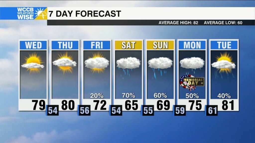 Pleasant Today, Unsettled Weekend