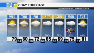 Pleasant Today, Unsettled Weekend