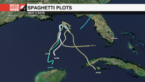 Spaghetti Plots