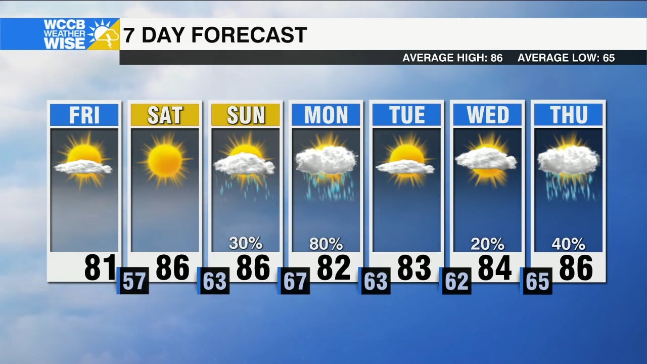 Air Quality Improves This Weekend - WCCB Charlotte