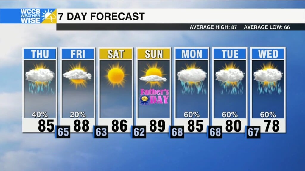 Heating Up W/ More Pm Storm Chances