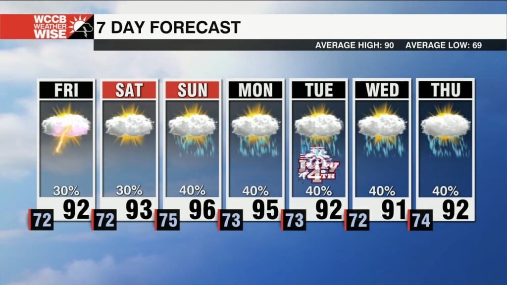 Isolated Strong Storms Possible Friday Evening