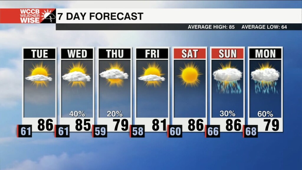 Hazy & Warm Through Midweek