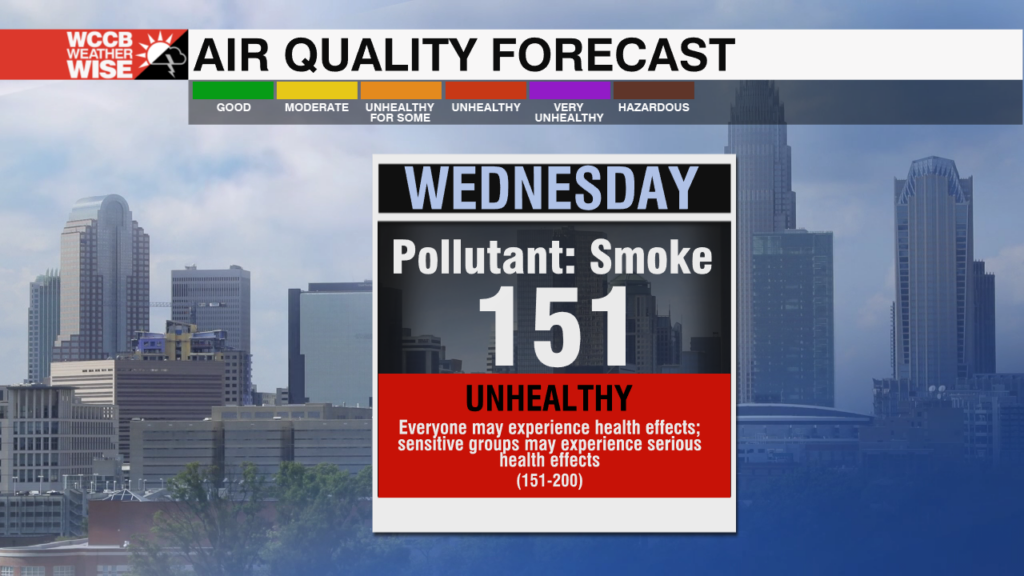 Code Red Air Quality Issued For The First Time In 7 Years WCCB Charlotte's CW