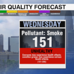 Pm Air Quality Index
