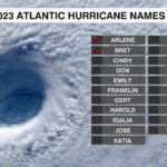 Atlantic Hurricane Names