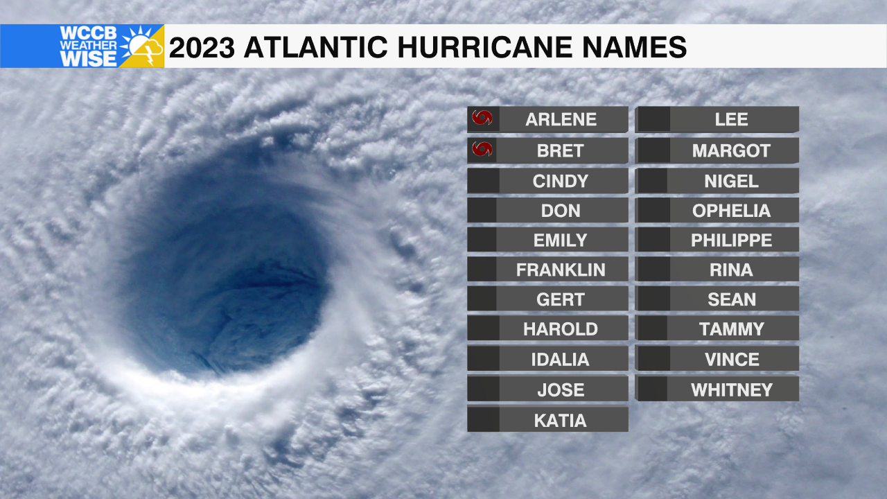 Atlantic Hurricane Names - WCCB Charlotte's CW