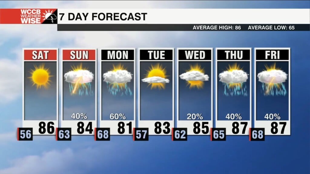 Hot & Hazy Saturday, Relief Not Far Away
