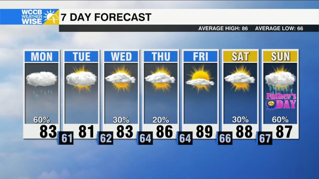 Scattered Showers And Storms Monday