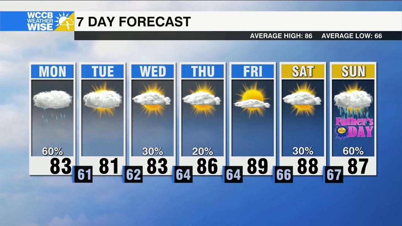 Scattered Showers and Storms Monday - WCCB Charlotte